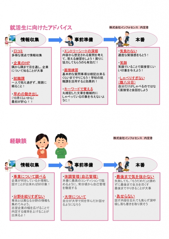 ’25内定者からのアドバイス！（第２回）