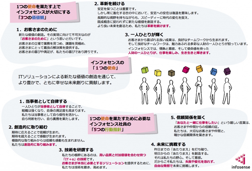インフォセンスの企業理念をご紹介します。